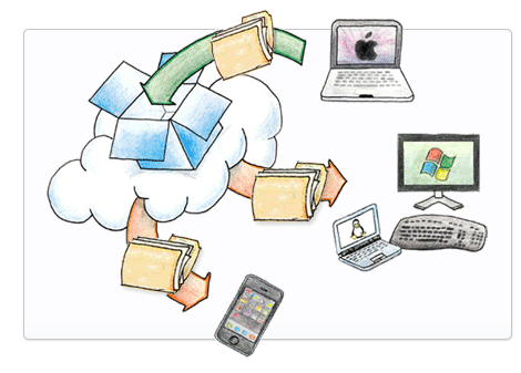 sync to all your devices using dropbox