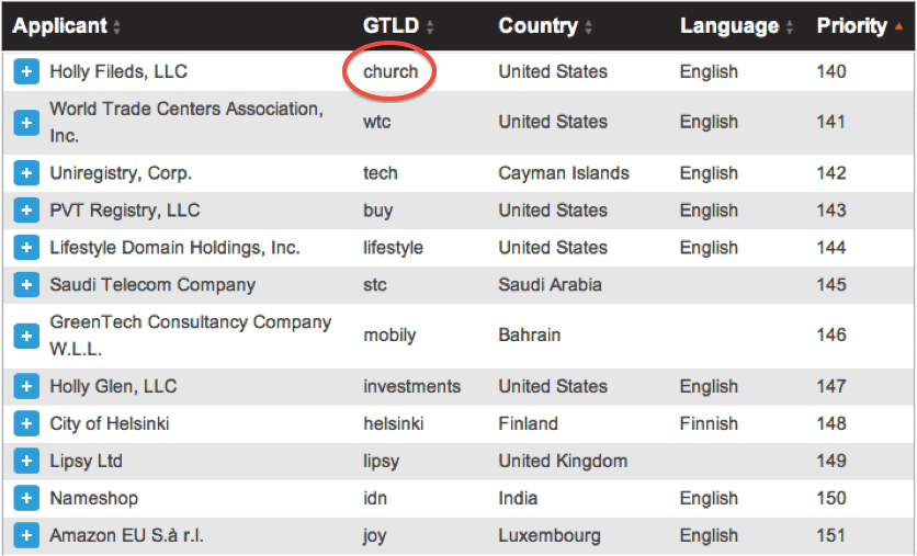 generic top-level domains