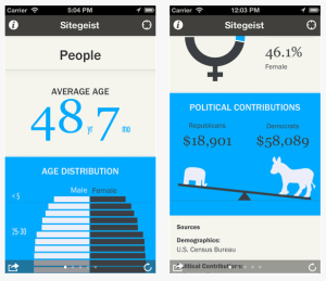 Sitegeist Demographics App