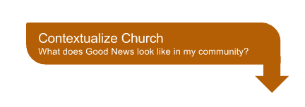 Contextualize Your Church