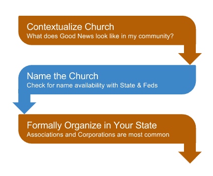 formally organize your church