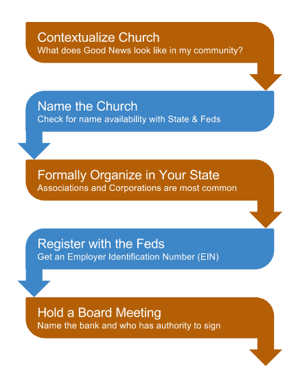hold a church board meeting