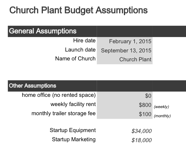 create a church plant budget