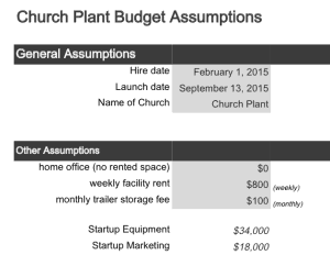 create a church plant budget