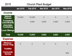 create a church plant budget